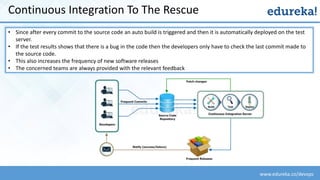 www.edureka.co/devops
Continuous Integration To The Rescue
• Since after every commit to the source code an auto build is ...