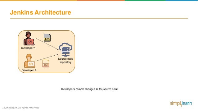 What Is Jenkins? | What Is Jenkins And How It Works? | Jenkins Tutori…