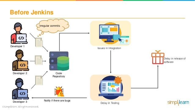 What Is Jenkins? | What Is Jenkins And How It Works? | Jenkins Tutori…