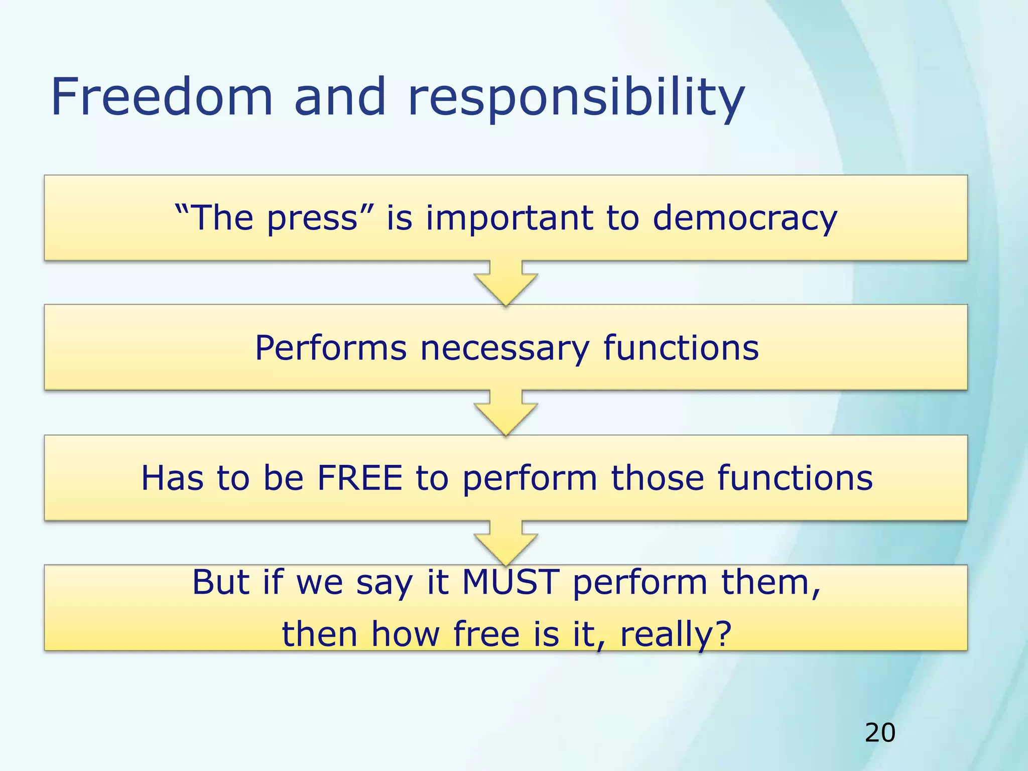 20
Freedom and responsibility
But if we say it MUST perform them,
then how free is it, really?
Has to be FREE to perform those functions
Performs necessary functions
“The press” is important to democracy
 