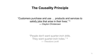 “Customers purchase and use … products and services to
satisfy jobs that arise in their lives.” 5
— Clayton Christensen
“P...