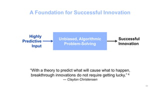 33
A Foundation for Successful Innovation
Unbiased, Algorithmic
Problem-Solving
Highly
Predictive
Input
Successful
Innovat...