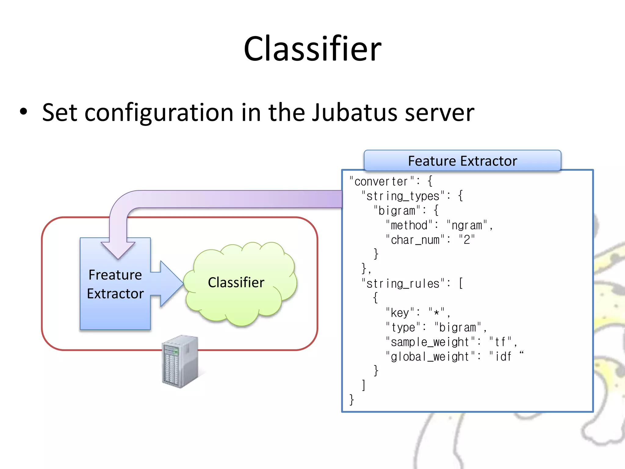 Classifier
• Set configuration in the Jubatus server
ClassifierFreature
Extractor
"converter": {
"string_types": {
"bigram": {
"method": "ngram",
"char_num": "2"
}
},
"string_rules": [
{
"key": "*",
"type": "bigram",
"sample_weight": "tf",
"global_weight": "idf“
}
]
}
Feature Extractor
 