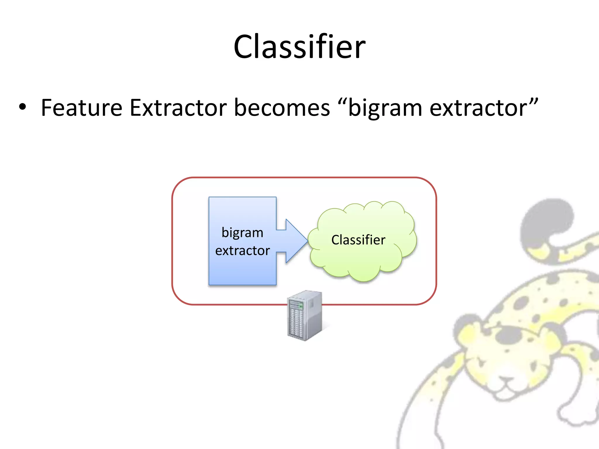 Classifier
• Feature Extractor becomes “bigram extractor”
Classifierbigram
extractor
 