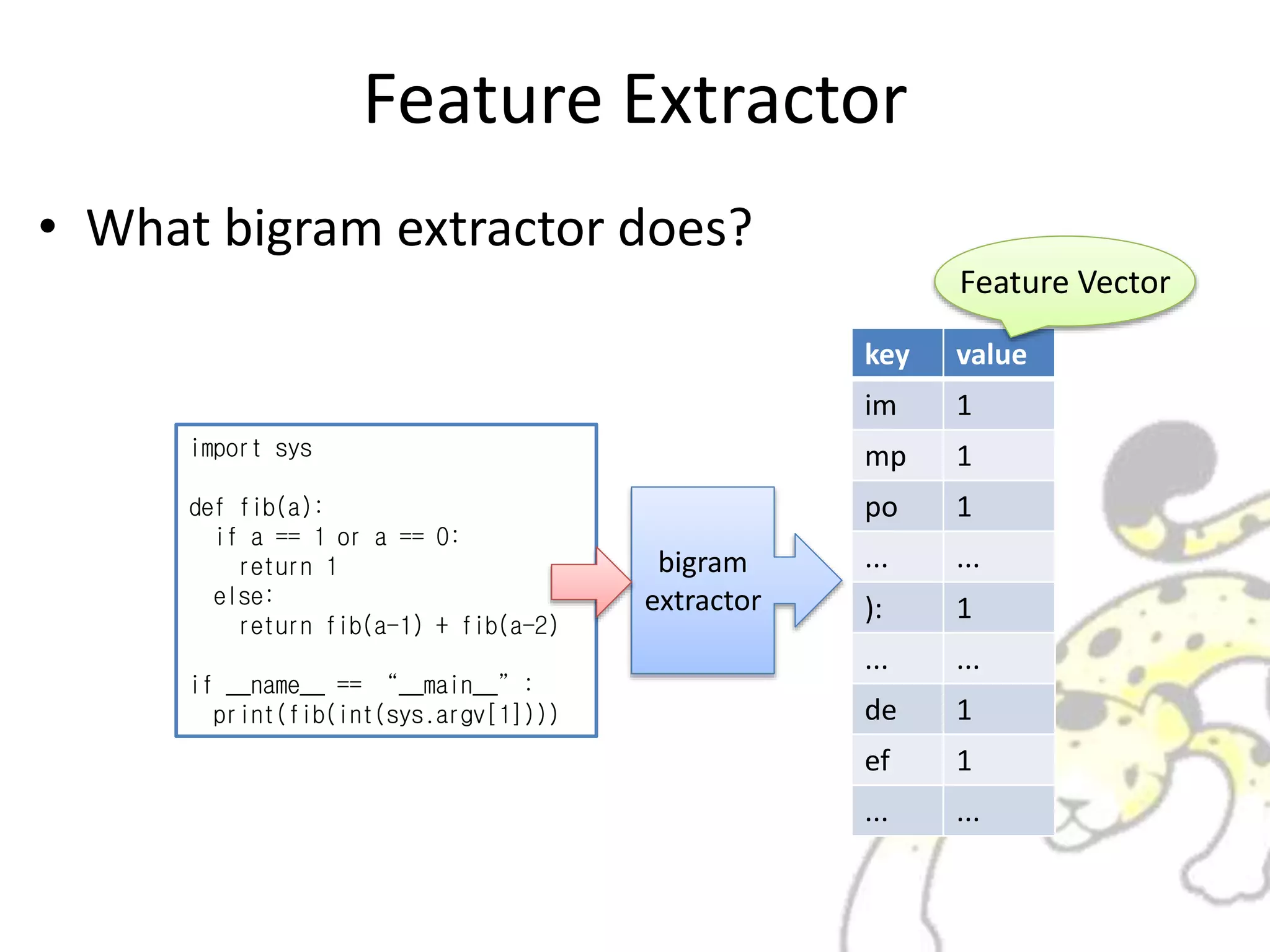 Feature Extractor
• What bigram extractor does?
bigram
extractor
import sys
def fib(a):
if a == 1 or a == 0:
return 1
else:
return fib(a-1) + fib(a-2)
if __name__ == “__main__”:
print(fib(int(sys.argv[1])))
key value
im 1
mp 1
po 1
... ...
): 1
... ...
de 1
ef 1
... ...
Feature Vector
 