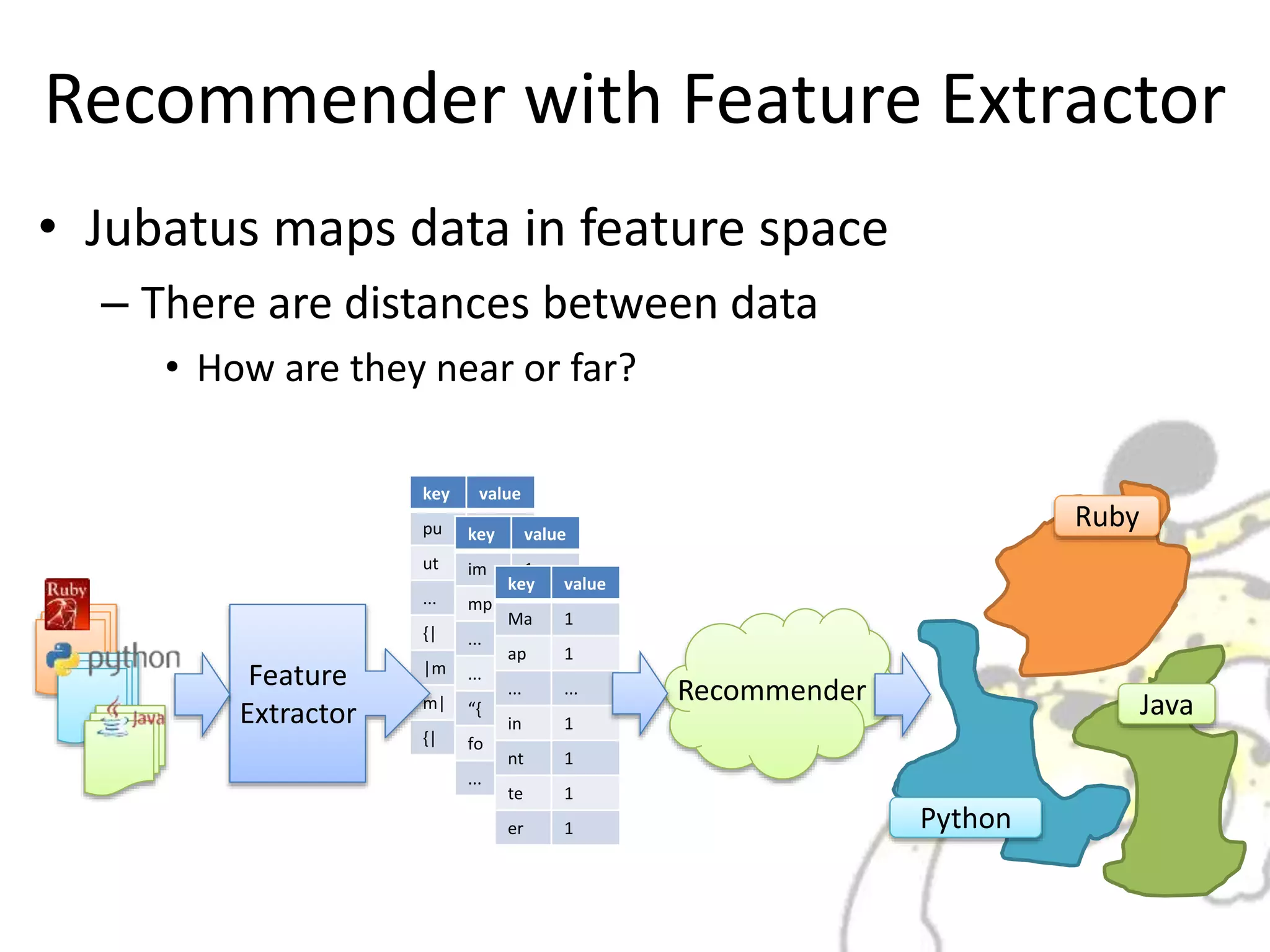 Recommender with Feature Extractor
• Jubatus maps data in feature space
– There are distances between data
• How are they near or far?
key value
pu 1
ut 1
... ...
{| ...
|m 1
m| 1
{| 1
Feature
Extractor
key value
im 1
mp 1
... ...
... ...
“{ 1
fo 1
... ...
key value
Ma 1
ap 1
... ...
in 1
nt 1
te 1
er 1
Recommender
Ruby
Python
Java
 