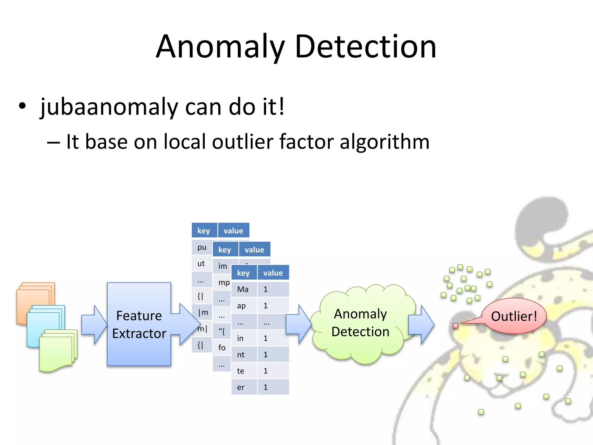 Anomaly Detection
• jubaanomaly can do it!
– It base on local outlier factor algorithm
key value
pu 1
ut 1
... ...
{| ...
|m 1
m| 1
{| 1
Feature
Extractor
key value
im 1
mp 1
... ...
... ...
“{ 1
fo 1
... ...
key value
Ma 1
ap 1
... ...
in 1
nt 1
te 1
er 1
Anomaly
Detection
Outlier!
 