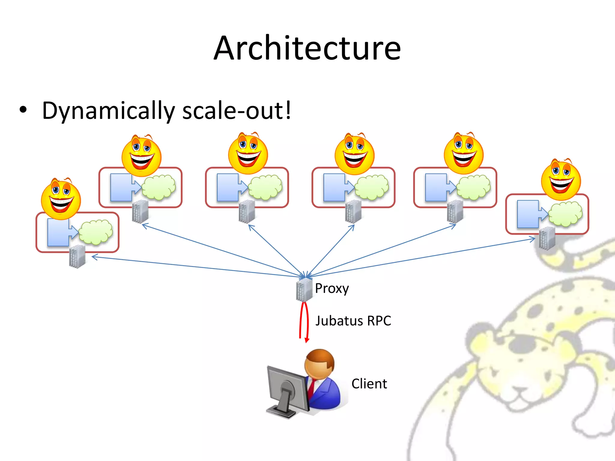 Architecture
• Dynamically scale-out!
Client
Jubatus RPC
Proxy
 
