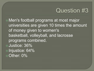 Men's football programs at most major
universities are given 10 times the amount
of money given to women's
basketball, volleyball, and lacrosse
programs combined.
Justice: 36%
Injustice: 64%
Other: 0%
 