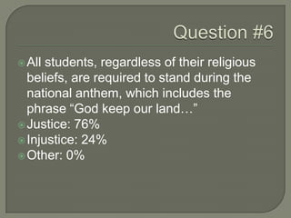 All students, regardless of their religious
beliefs, are required to stand during the
national anthem, which includes the
phrase “God keep our land…”
Justice: 76%
Injustice: 24%
Other: 0%
 