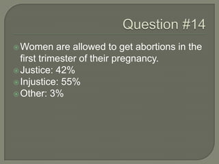 Women are allowed to get abortions in the
first trimester of their pregnancy.
Justice: 42%
Injustice: 55%
Other: 3%
 