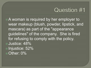 A woman is required by her employer to
wear makeup (blush, powder, lipstick, and
mascara) as part of the "appearance
guidelines" of the company. She is fired
for refusing to comply with the policy.
Justice: 48%
Injustice: 52%
Other: 0%
 