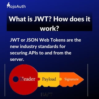 JWT or JSON Web Tokens are the
new industry standards for
securing APIs to and from the
server.
What is JWT? How does it
work?
 