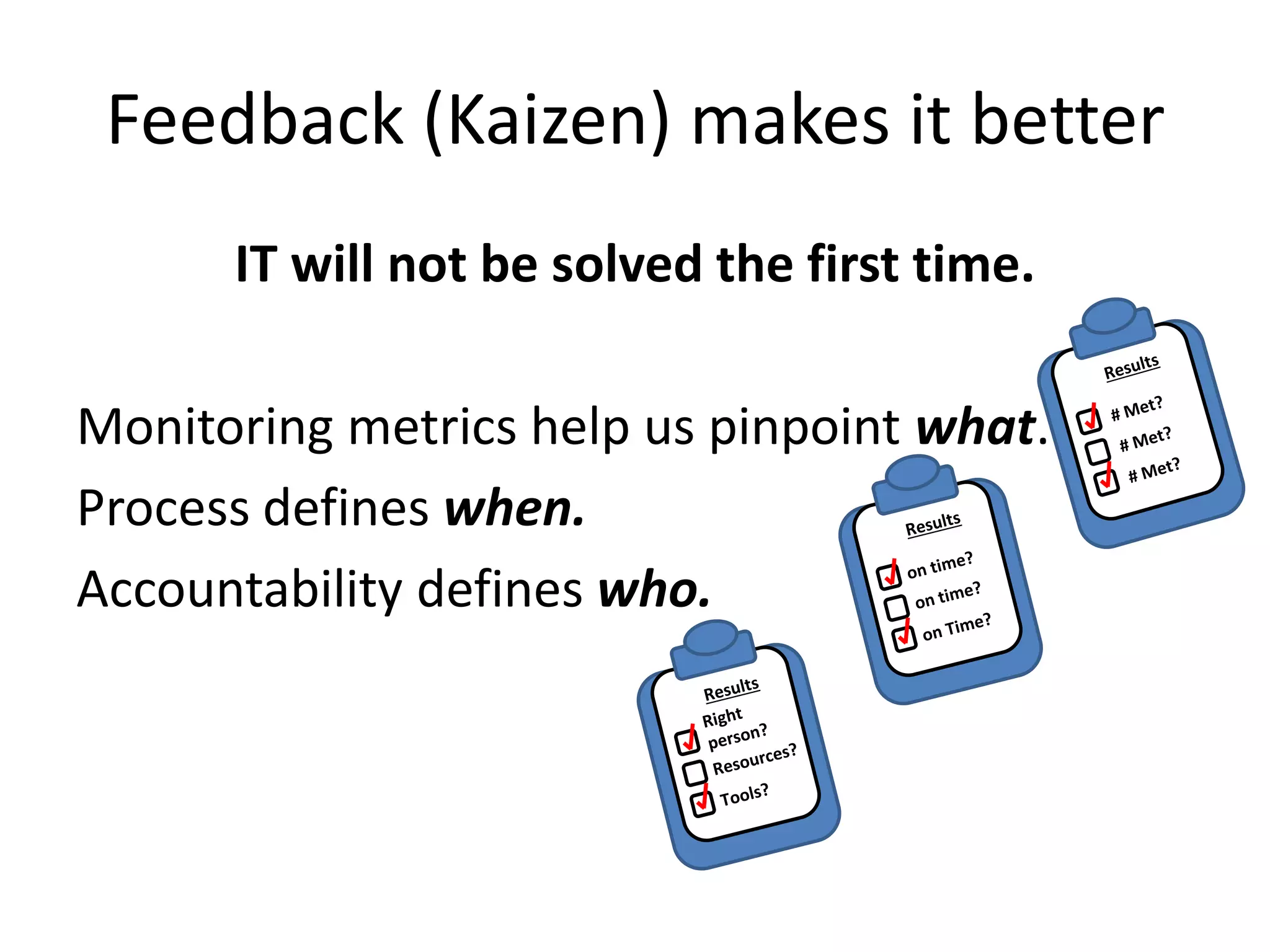 Feedback (Kaizen) makes it better
IT will not be solved the first time.
Monitoring metrics help us pinpoint what.
Process defines when.
Accountability defines who.
 