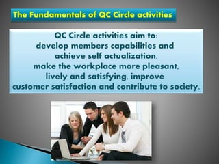 The Fundamentals of QC Circle activities
QC Circle activities aim to:
develop members capabilities and
achieve self actualization,
make the workplace more pleasant,
lively and satisfying, improve
customer satisfaction and contribute to society.
 