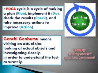 •PDCA cycle is a cycle of making
a plan (Plan), implement it (Do),
check the results (Check), and
take necessary actions to
improve (Action)
Genchi Genbutsu means
visiting an actual site,
looking at actual objects and
investigating closely,
in order to understand the fact
accurately.
 