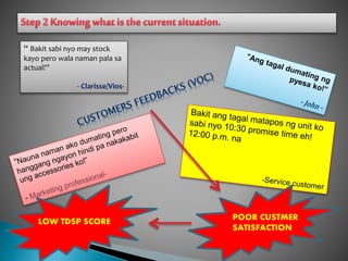 “ Bakit sabi nyo may stock
kayo pero wala naman pala sa
actual!”
- Clarisse/Vios-
POOR CUSTMER
SATISFACTION
LOW TDSP SCORE
 