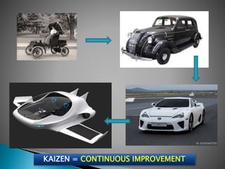 KAIZEN = CONTINUOUS IMPROVEMENT
 