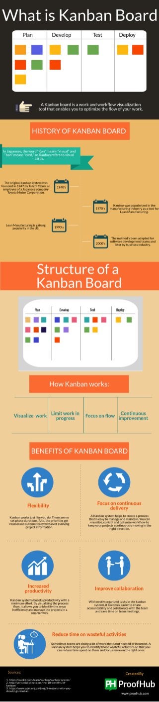 Kanban — lot more than just boards and post-it notes