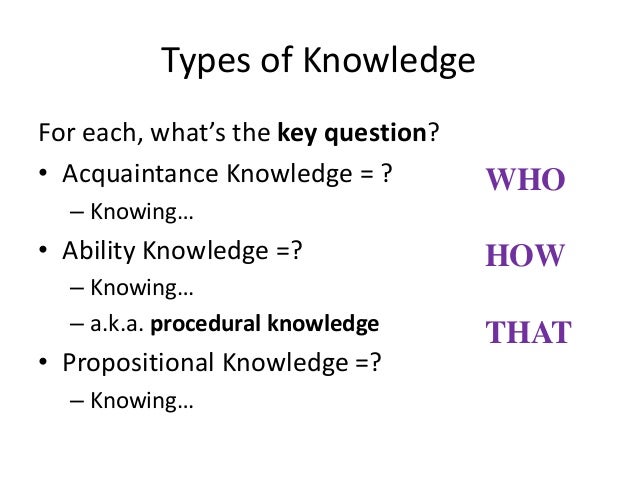 What Is Knowledge 16 Revision Types Of Knowledge