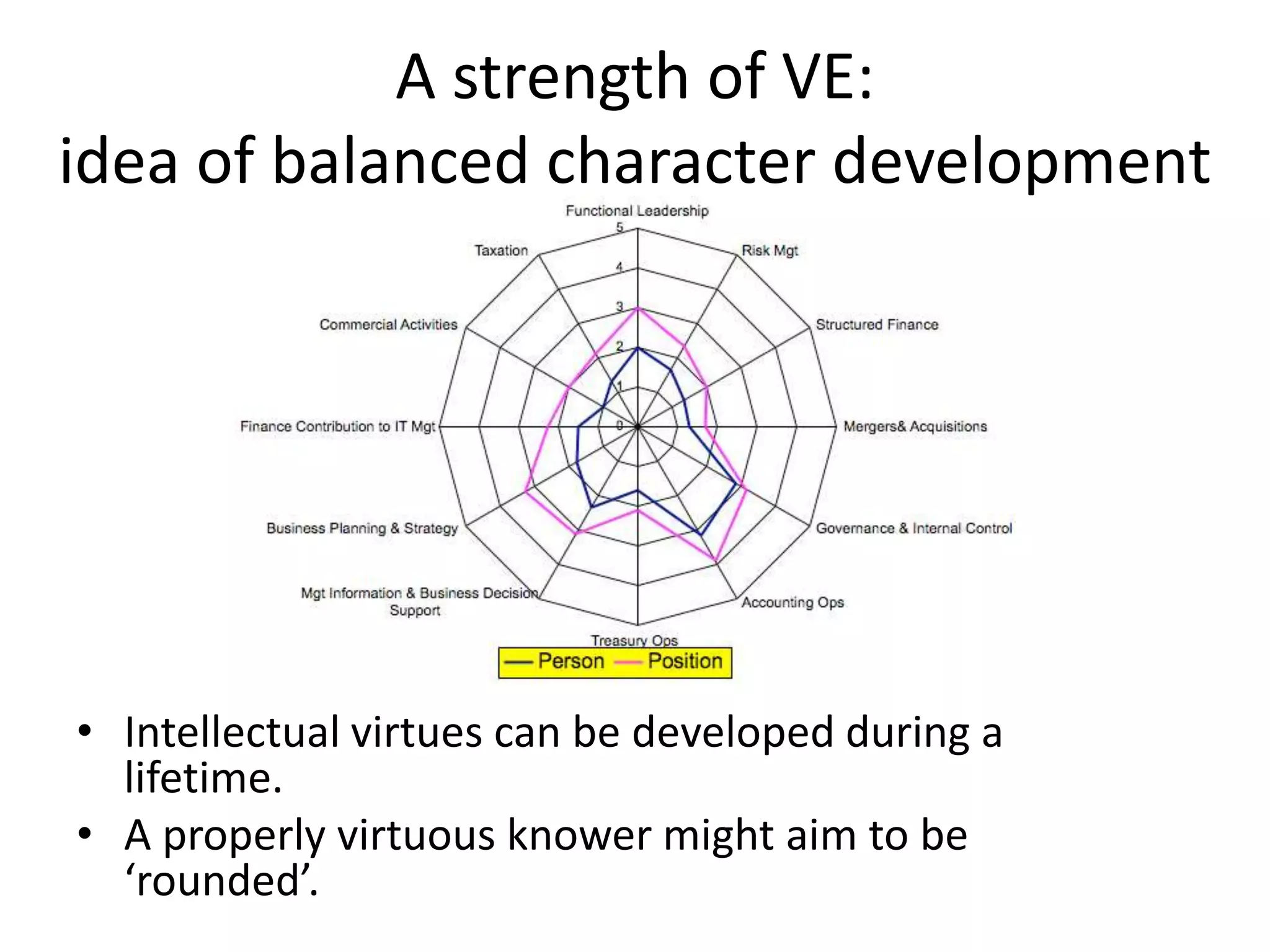 A strength of VE:
idea of balanced character development
• Intellectual virtues can be developed during a
lifetime.
• A properly virtuous knower might aim to be
‘rounded’.
 