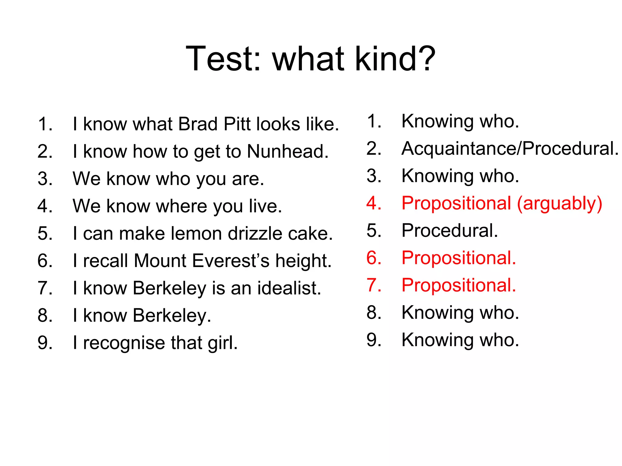 Test: what kind?
1. I know what Brad Pitt looks like.
2. I know how to get to Nunhead.
3. We know who you are.
4. We know where you live.
5. I can make lemon drizzle cake.
6. I recall Mount Everest’s height.
7. I know Berkeley is an idealist.
8. I know Berkeley.
9. I recognise that girl.
1. Knowing who.
2. Acquaintance/Procedural.
3. Knowing who.
4. Propositional (arguably)
5. Procedural.
6. Propositional.
7. Propositional.
8. Knowing who.
9. Knowing who.
 