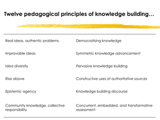 Building Knowledge Examples What is knowledge building | PDF
