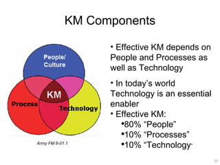 What Is Knowledge Management | PPT