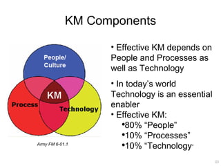What Is Knowledge Management