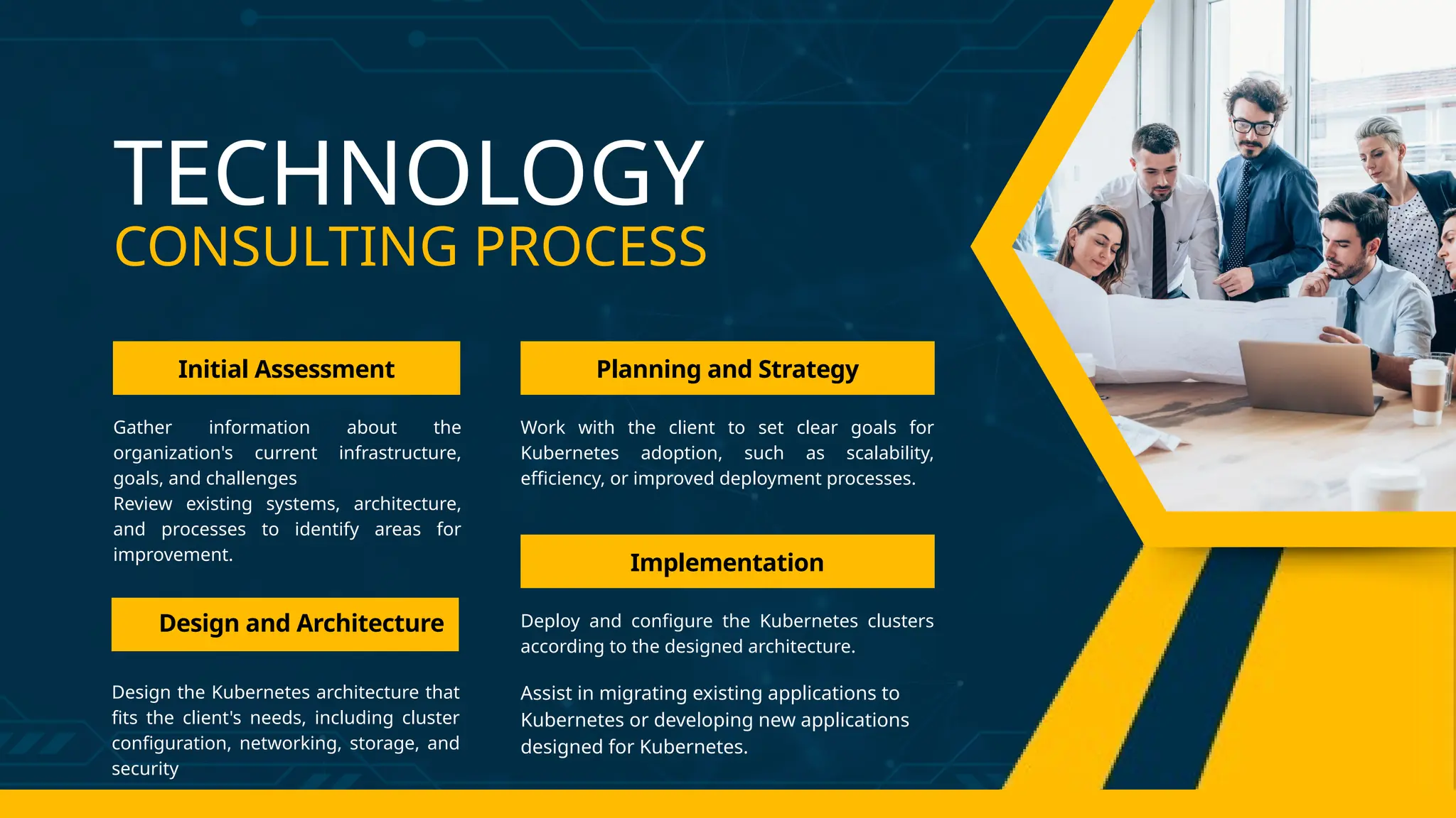 Work with the client to set clear goals for
Kubernetes adoption, such as scalability,
efficiency, or improved deployment processes.
Deploy and configure the Kubernetes clusters
according to the designed architecture.
Planning and Strategy
TECHNOLOGY
CONSULTING PROCESS
Gather information about the
organization's current infrastructure,
goals, and challenges
Review existing systems, architecture,
and processes to identify areas for
improvement.
Design the Kubernetes architecture that
fits the client's needs, including cluster
configuration, networking, storage, and
security
Initial Assessment
Implementation
Design and Architecture
Assist in migrating existing applications to
Kubernetes or developing new applications
designed for Kubernetes.
 