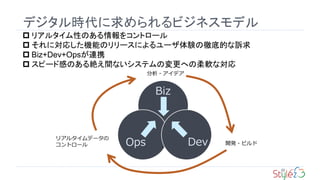22
デジタル時代に求められるビジネスモデル
 リアルタイム性のある情報をコントロール
 それに対応した機能のリリースによるユーザ体験の徹底的な訴求
 Biz+Dev+Opsが連携
 スピード感のある絶え間ないシステムの変更への柔軟な対応
Biz
Ops Dev
リアルタイムデータの
コントロール
分析・アイデア
開発・ビルド
 