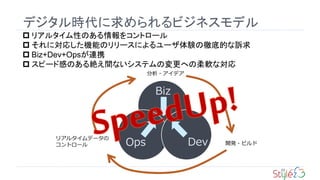 23
デジタル時代に求められるビジネスモデル
 リアルタイム性のある情報をコントロール
 それに対応した機能のリリースによるユーザ体験の徹底的な訴求
 Biz+Dev+Opsが連携
 スピード感のある絶え間ないシステムの変更への柔軟な対応
Biz
Ops Dev
リアルタイムデータの
コントロール
分析・アイデア
開発・ビルド
 