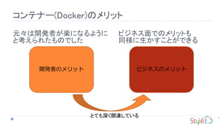 コンテナー(Docker)のメリット
25
開発者のメリット ビジネスのメリット
元々は開発者が楽になるように
と考えられたものでした
とても深く関連している
ビジネス面でのメリットも
同様に生かすことができる
 