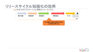  これまでのアプリケーション開発スパン・サイクル
27
リリースサイクル短縮化の効用
要件定義 概要設計 詳細設計 開発製造 テスト リリース
★
1年の開発で無駄な開発が発生す
る可能性が高くなる
1年
 