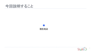 今回説明すること
2
現在地点
 