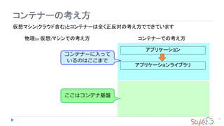 コンテナーに入って
いるのはここまで
ここはコンテナ基盤
コンテナーの考え方
32
仮想マシン(クラウド含む)とコンテナーは全く正反対の考え方でできています
物理(or 仮想)マシンでの考え方
アプリケーションライブラリ
アプリケーション
コンテナーでの考え方
 