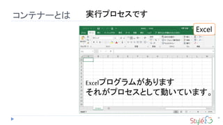コンテナーとは
38
実行プロセスです
Excelプログラムがあります
それがプロセスとして動いています。
Excel
 
