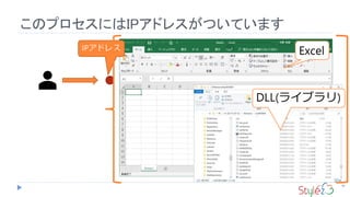 このプロセスにはIPアドレスがついています
40
IPアドレス Excel
DLL(ライブラリ)
 