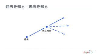 過去を知る＝未来を知る
5
現在地点
過去
 