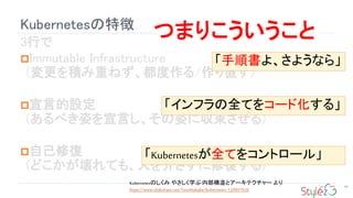Kubernetesの特徴
60
3行で
Immutable Infrastructure
(変更を積み重ねず、都度作る/作り直す)
宣言的設定
(あるべき姿を宣言し、その姿に収束させる)
自己修復
(どこかが壊れても、人を介さずに修復する)
「手順書よ、さようなら」
「インフラの全てをコード化する」
「Kubernetesが全てをコントロール」
つまりこういうこと
Kubernetesのしくみ やさしく学ぶ 内部構造とアーキテクチャー より
https://www.slideshare.net/ToruMakabe/kubernetes-120907020
 