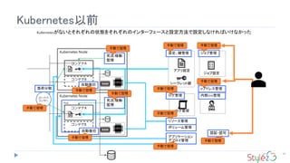 Pod
Kubernetes以前
62
Kubernetes Node
Kubernetes Node
設定、鍵管理
アプリ設定
シークレット鍵
ロードバ
ランサー
ジョブ管理
ジョブ設定
死活/稼働
監視
死活/稼働
監視
コンテナA
コンテナB
負荷分散 IPアドレス管理
自動復旧
ボリューム管理
リソース管理
アプリケーション
デプロイ管理
コンテナA
コンテナB
自動復旧
認証・認可
ログ管理
ログ管理 内部DNS管理
手動で管理 手動で管理
手動で管理
手動で管理
手動で管理
手動で管理
手動で管理
手動で管理
手動で管理
手動で管理
手動で管理
手動で管理
Kubernetesがないとそれぞれの状態をそれぞれのインターフェースと設定方法で設定しなければいけなかった
 