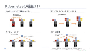 Kubernetesの機能（1）
65
 