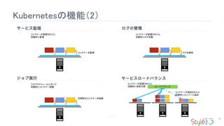 Kubernetesの機能（2）
66
 