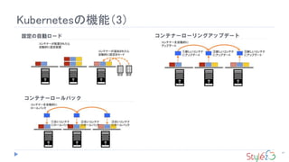 Kubernetesの機能（3）
67
 