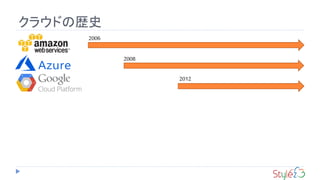 2008
2012
クラウドの歴史
2006
 