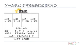 ゲームチェンジするために必要なもの
78
AWSのサービス基盤
AWSのハードウェア、ネットワーク
AWSの
サービス
認証
システム
ネットワーク
管理システム
オペレーション
リソース管理
システム
AWSの
サービス
AWSの
サービス
AWSの
サービス
 