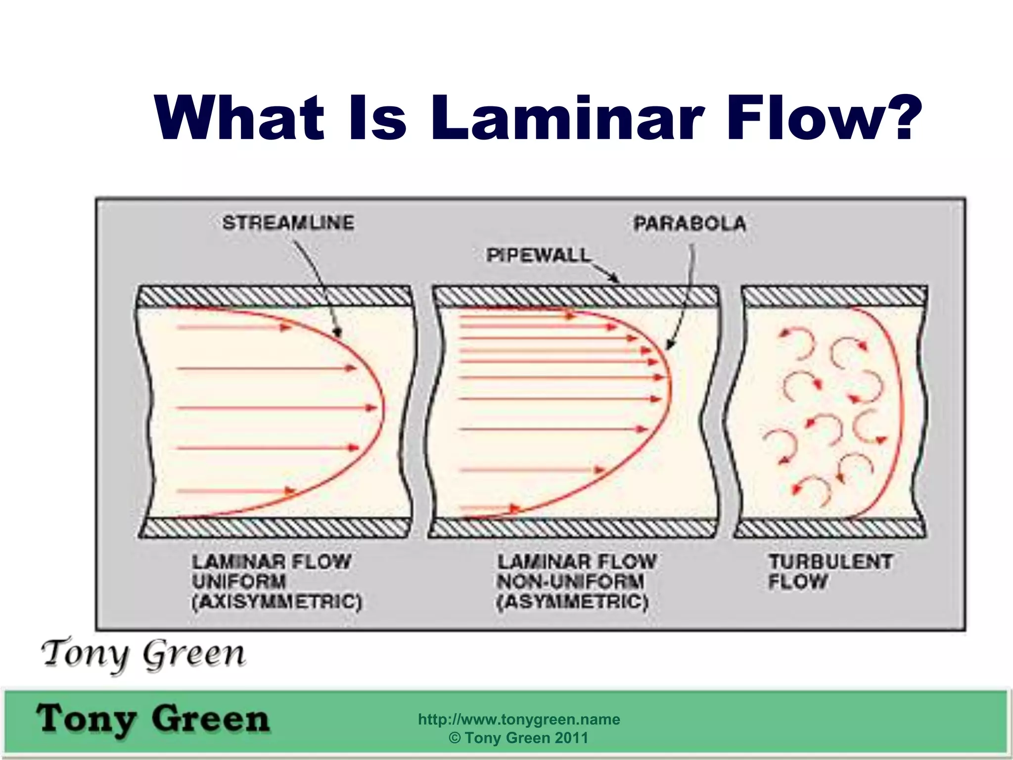 What is laminar flow updated for slideshare | PPTX