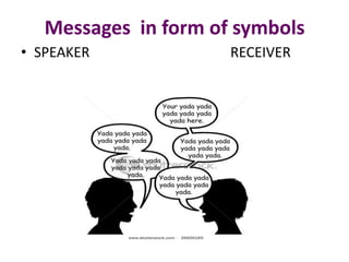 Messages in form of symbols
• SPEAKER RECEIVER
 
