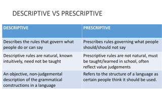 What is language | PDF
