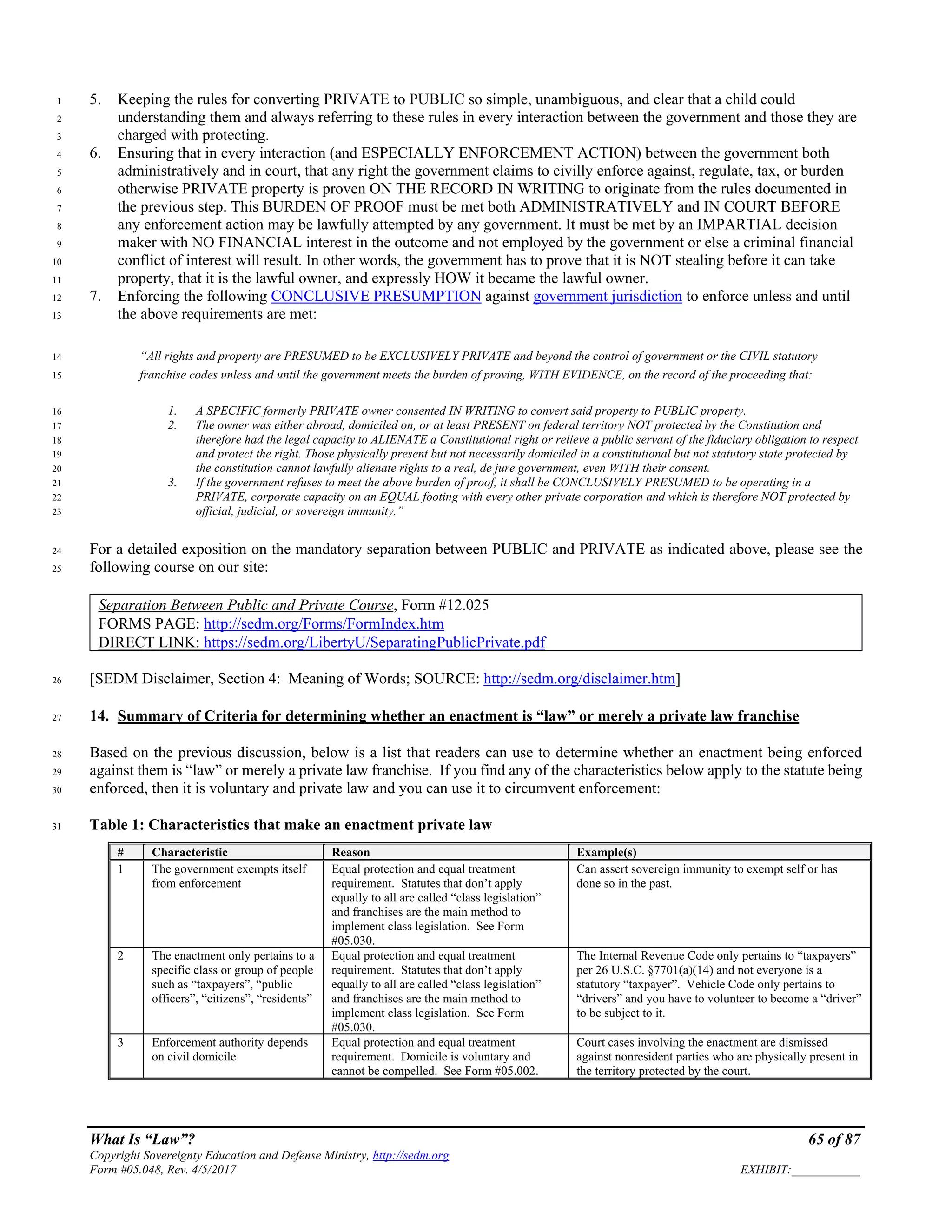 What Is “Law”? 65 of 87
Copyright Sovereignty Education and Defense Ministry, http://sedm.org
Form #05.048, Rev. 4/5/2017 EXHIBIT:___________
5. Keeping the rules for converting PRIVATE to PUBLIC so simple, unambiguous, and clear that a child could1
understanding them and always referring to these rules in every interaction between the government and those they are2
charged with protecting.3
6. Ensuring that in every interaction (and ESPECIALLY ENFORCEMENT ACTION) between the government both4
administratively and in court, that any right the government claims to civilly enforce against, regulate, tax, or burden5
otherwise PRIVATE property is proven ON THE RECORD IN WRITING to originate from the rules documented in6
the previous step. This BURDEN OF PROOF must be met both ADMINISTRATIVELY and IN COURT BEFORE7
any enforcement action may be lawfully attempted by any government. It must be met by an IMPARTIAL decision8
maker with NO FINANCIAL interest in the outcome and not employed by the government or else a criminal financial9
conflict of interest will result. In other words, the government has to prove that it is NOT stealing before it can take10
property, that it is the lawful owner, and expressly HOW it became the lawful owner.11
7. Enforcing the following CONCLUSIVE PRESUMPTION against government jurisdiction to enforce unless and until12
the above requirements are met:13
“All rights and property are PRESUMED to be EXCLUSIVELY PRIVATE and beyond the control of government or the CIVIL statutory14
franchise codes unless and until the government meets the burden of proving, WITH EVIDENCE, on the record of the proceeding that:15
1. A SPECIFIC formerly PRIVATE owner consented IN WRITING to convert said property to PUBLIC property.16
2. The owner was either abroad, domiciled on, or at least PRESENT on federal territory NOT protected by the Constitution and17
therefore had the legal capacity to ALIENATE a Constitutional right or relieve a public servant of the fiduciary obligation to respect18
and protect the right. Those physically present but not necessarily domiciled in a constitutional but not statutory state protected by19
the constitution cannot lawfully alienate rights to a real, de jure government, even WITH their consent.20
3. If the government refuses to meet the above burden of proof, it shall be CONCLUSIVELY PRESUMED to be operating in a21
PRIVATE, corporate capacity on an EQUAL footing with every other private corporation and which is therefore NOT protected by22
official, judicial, or sovereign immunity.”23
For a detailed exposition on the mandatory separation between PUBLIC and PRIVATE as indicated above, please see the24
following course on our site:25
Separation Between Public and Private Course, Form #12.025
FORMS PAGE: http://sedm.org/Forms/FormIndex.htm
DIRECT LINK: https://sedm.org/LibertyU/SeparatingPublicPrivate.pdf
[SEDM Disclaimer, Section 4: Meaning of Words; SOURCE: http://sedm.org/disclaimer.htm]26
14. Summary of Criteria for determining whether an enactment is “law” or merely a private law franchise27
Based on the previous discussion, below is a list that readers can use to determine whether an enactment being enforced28
against them is “law” or merely a private law franchise. If you find any of the characteristics below apply to the statute being29
enforced, then it is voluntary and private law and you can use it to circumvent enforcement:30
Table 1: Characteristics that make an enactment private law31
# Characteristic Reason Example(s)
1 The government exempts itself
from enforcement
Equal protection and equal treatment
requirement. Statutes that don’t apply
equally to all are called “class legislation”
and franchises are the main method to
implement class legislation. See Form
#05.030.
Can assert sovereign immunity to exempt self or has
done so in the past.
2 The enactment only pertains to a
specific class or group of people
such as “taxpayers”, “public
officers”, “citizens”, “residents”
Equal protection and equal treatment
requirement. Statutes that don’t apply
equally to all are called “class legislation”
and franchises are the main method to
implement class legislation. See Form
#05.030.
The Internal Revenue Code only pertains to “taxpayers”
per 26 U.S.C. §7701(a)(14) and not everyone is a
statutory “taxpayer”. Vehicle Code only pertains to
“drivers” and you have to volunteer to become a “driver”
to be subject to it.
3 Enforcement authority depends
on civil domicile
Equal protection and equal treatment
requirement. Domicile is voluntary and
cannot be compelled. See Form #05.002.
Court cases involving the enactment are dismissed
against nonresident parties who are physically present in
the territory protected by the court.
 